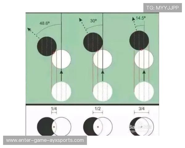 台球精准瞄点训练更高效，提升球技的关键